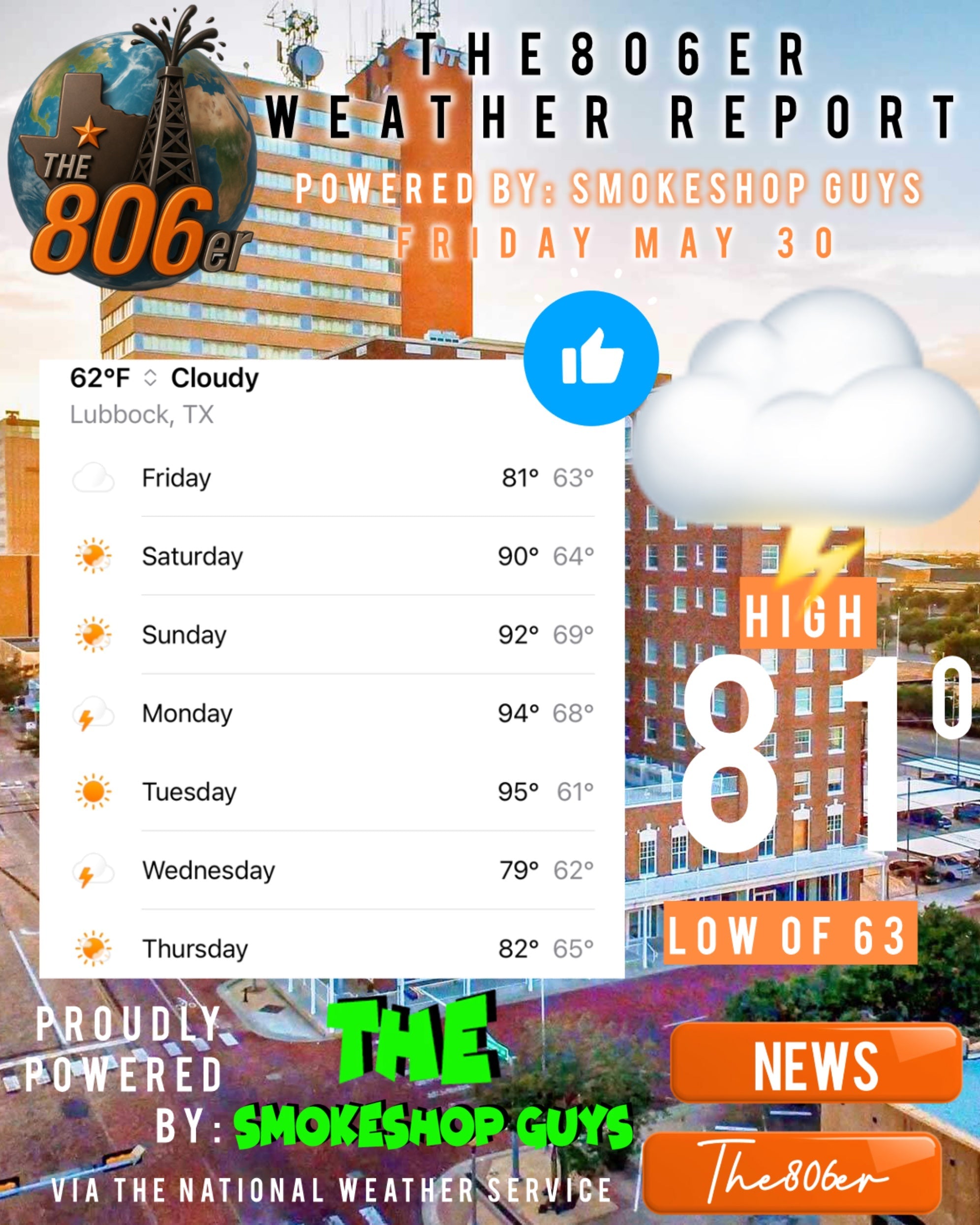 THE806ER WEATHER REPORT